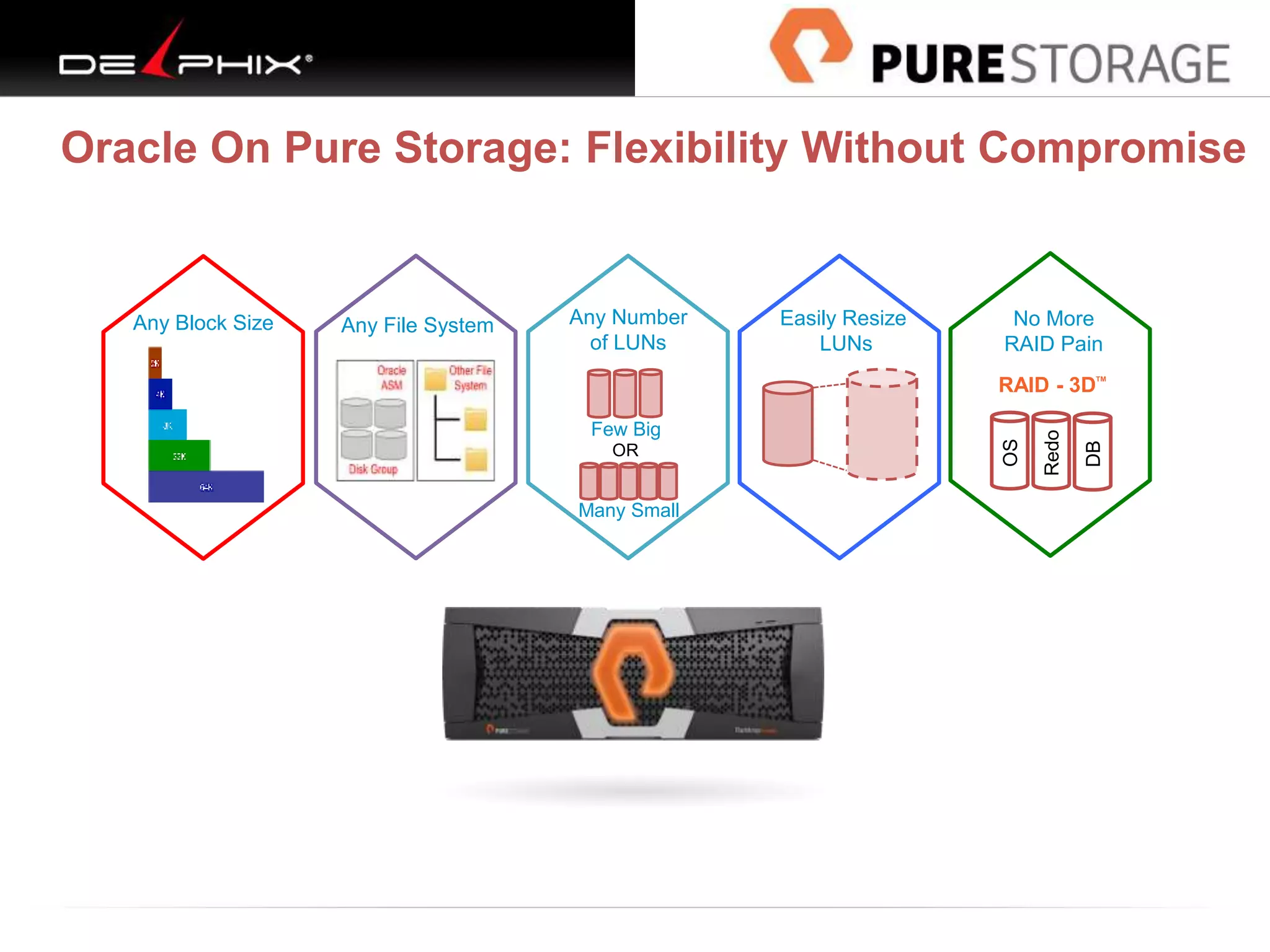 Oracle On Pure Storage: Flexibility Without Compromise
Any Block Size Any File System
Few Big
Many Small
OR
Any Number
of LUNs
Easily Resize
LUNs
RAID - 3D
TM
Redo
DB
OS
No More
RAID Pain
 