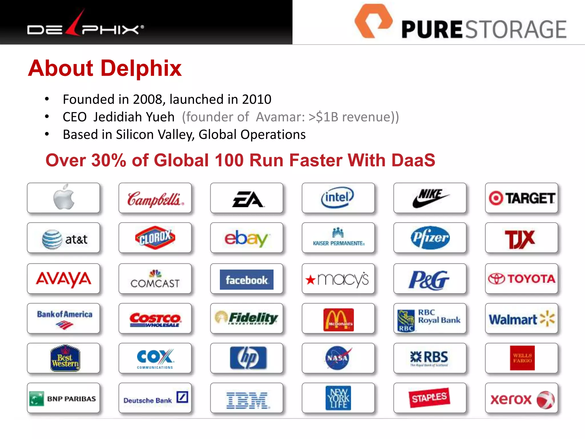 About Delphix
Over 30% of Global 100 Run Faster With DaaS
• Founded in 2008, launched in 2010
• CEO Jedidiah Yueh (founder of Avamar: >$1B revenue))
• Based in Silicon Valley, Global Operations
 
