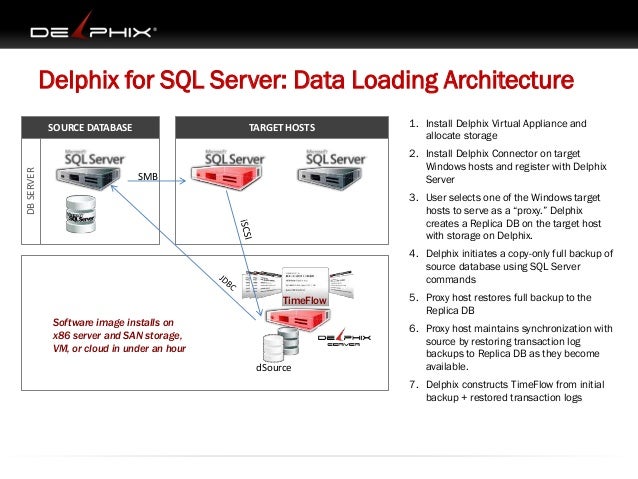 sql workflow sql workflow 28 images sql workflow combining sql sql workflow sql workflow 28 images sql workflow combining sql