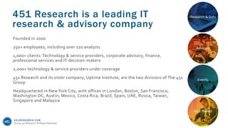 451RESEARCH.COM
©2019 451 Research. All Rights Reserved.
451 Research is a leading IT
research & advisory company
Founded in 2000
250+ employees, including over 120 analysts
1,000+ clients: Technology & service providers, corporate advisory, finance,
professional services and IT decision-makers
2,000+ technology & service providers under coverage
451 Research and its sister company, Uptime Institute, are the two divisions of The 451
Group
Headquartered in New York City, with offices in London, Boston, San Francisco,
Washington DC, Austin, Mexico, Costa Rica, Brazil, Spain, UAE, Russia, Taiwan,
Singapore and Malaysia
 