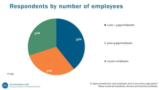 451RESEARCH.COM
©2019 451 Research. All Rights Reserved.
Respondents by number of employees
39%
31%
30%
1,000 – 4,999 employees
5000-9,999 employees
10,000+ employees
Q. Approximately how many employees work in your entire organization?
Please include all subsidiaries, divisions and branches worldwide.
n=150
 
