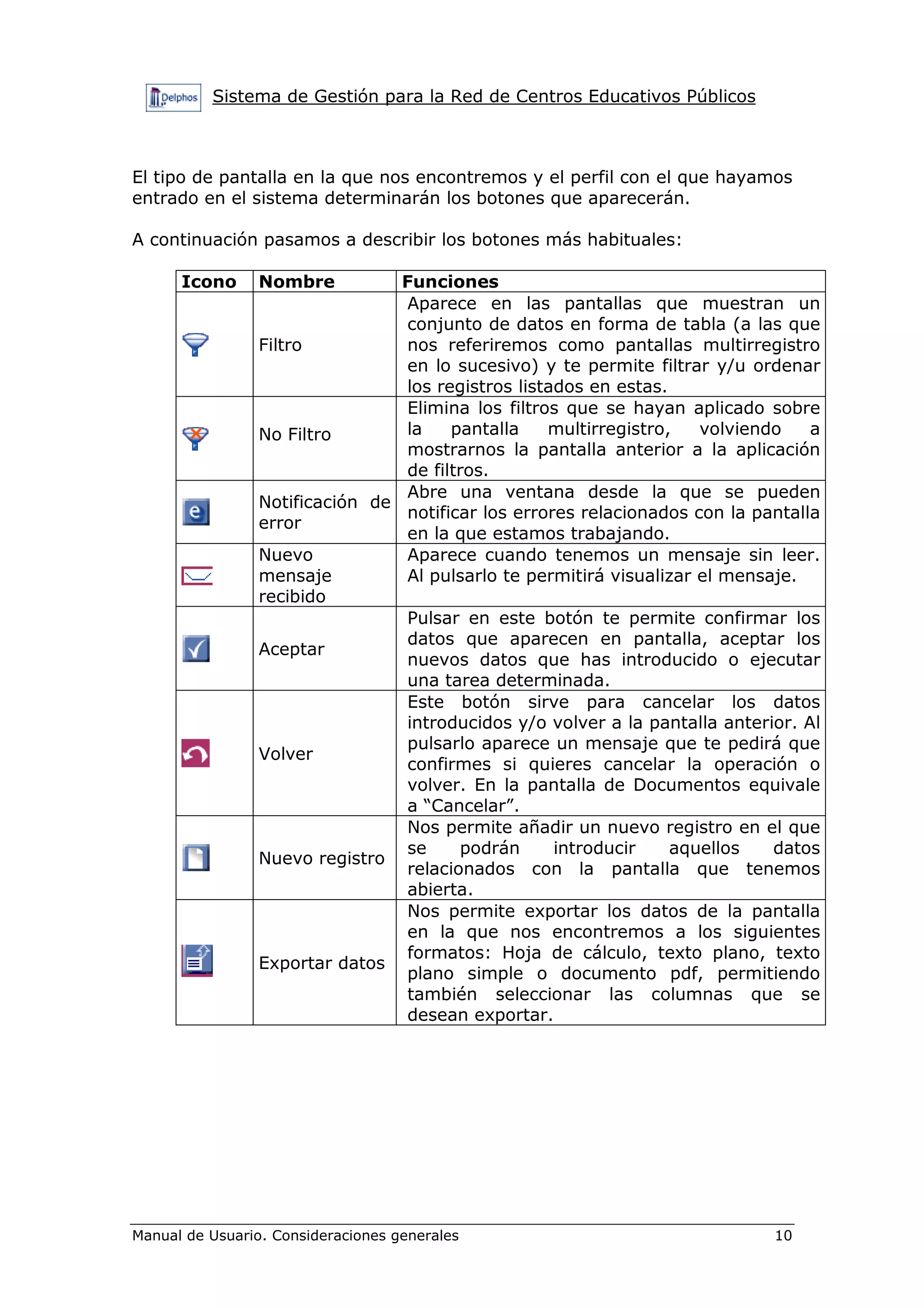 Sistema de Gestión para la Red de Centros Educativos Públicos
Manual de Usuario. Consideraciones generales 10
El tipo de pantalla en la que nos encontremos y el perfil con el que hayamos
entrado en el sistema determinarán los botones que aparecerán.
A continuación pasamos a describir los botones más habituales:
Icono Nombre Funciones
Filtro
Aparece en las pantallas que muestran un
conjunto de datos en forma de tabla (a las que
nos referiremos como pantallas multirregistro
en lo sucesivo) y te permite filtrar y/u ordenar
los registros listados en estas.
No Filtro
Elimina los filtros que se hayan aplicado sobre
la pantalla multirregistro, volviendo a
mostrarnos la pantalla anterior a la aplicación
de filtros.
Notificación de
error
Abre una ventana desde la que se pueden
notificar los errores relacionados con la pantalla
en la que estamos trabajando.
Nuevo
mensaje
recibido
Aparece cuando tenemos un mensaje sin leer.
Al pulsarlo te permitirá visualizar el mensaje.
Aceptar
Pulsar en este botón te permite confirmar los
datos que aparecen en pantalla, aceptar los
nuevos datos que has introducido o ejecutar
una tarea determinada.
Volver
Este botón sirve para cancelar los datos
introducidos y/o volver a la pantalla anterior. Al
pulsarlo aparece un mensaje que te pedirá que
confirmes si quieres cancelar la operación o
volver. En la pantalla de Documentos equivale
a “Cancelar”.
Nuevo registro
Nos permite añadir un nuevo registro en el que
se podrán introducir aquellos datos
relacionados con la pantalla que tenemos
abierta.
Exportar datos
Nos permite exportar los datos de la pantalla
en la que nos encontremos a los siguientes
formatos: Hoja de cálculo, texto plano, texto
plano simple o documento pdf, permitiendo
también seleccionar las columnas que se
desean exportar.
 
