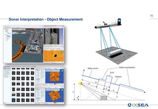 16
Sonar Interpretation - Object Measurement
 