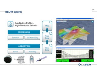 27
  DELPH Seismic



                      Sub-Bottom Profilers
                      High-Resolution Seismic               Map


                            PROCESSING

                                                            Proc.
                  Correction              Geo-Referencing   Data




                                                                    IXSEA - DELPH ®
                            ACQUISITION
                                                            Raw
                                                            Data
                   Sensor                   Positioning

                                                                    IXSEA - DELPH ®




IXSEA – ECHOES®             SIG – MT50®     IXSEA – GAPS®
 