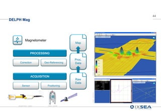 44
DELPH Mag




            Magnetometer
                                             Map


                   PROCESSING

                                             Proc.
      Correction           Geo-Referencing   Data




                                                     IXSEA - DELPH ®
                   ACQUISITION
                                             Raw
                                             Data
        Sensor               Positioning

                                                     IXSEA - DELPH ®




    GEOMETRICS – G882®       IXSEA – GAPS®
 