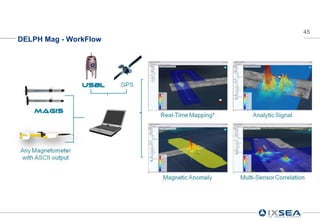 45
DELPH Mag - WorkFlow
 