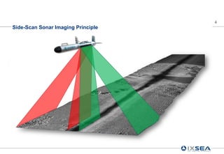 4
Side-Scan Sonar Imaging Principle
 
