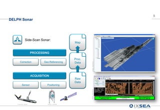 5
DELPH Sonar




              Side-Scan Sonar:
                                               Map


                     PROCESSING

                                               Proc.
      Correction             Geo-Referencing   Data




                                                        IXSEA - DELPH ®
                     ACQUISITION
                                               Raw
                                               Data
         Sensor                Positioning

                                                       IXSEA - DELPH ®




   L3-KLEIN- 3000®             IXSEA – GAPS®
 