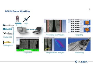 6
DELPH Sonar WorkFlow
 