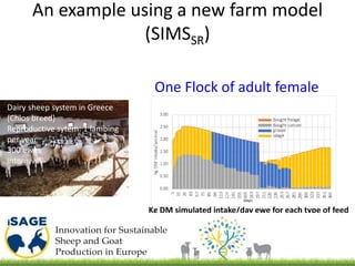 An example using a new farm model
(SIMSSR)
Kg DM simulated intake/day ewe for each type of feed
Dairy sheep system in Greece
(Chios breed)
Reproductive sytem: 1 lambing
per year
300 ewes
intensive
One Flock of adult female
 