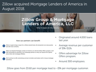 Zillow acquired Mortgage Lenders of America in
August 2018.
• Originated around 4,000 loans
last year.
• Average revenue per customer
of $9k-$12k.
• Offers advantage for Zillow
Offers program.
• Around 300 employees.
Zillow goes from $3.60 per mortgage lead to ~$9k per mortgage customer.
 