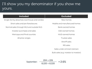 Included Excluded
Single-family detached, townhouse and condos New homes
Short sales and pre-foreclosures Mobile and manufactured homes
Normal sales through MLS and outside MLS Bank-owned homes
Investor purchases and sales GSE-owned homes
Maricopa and Pinal counties HUD-owned homes
All price ranges Trustee sales
Sheriff sales
IRS sales
Sales under eminent domain
Bulk sales (e.g. investor to investor)
8,220 + 8,220
204 + 226
= 2.6%
I’ll show you my denominator if you show me
yours.
September:
 