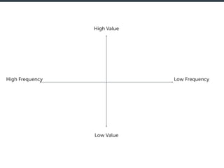 High Value
Low Value
Low FrequencyHigh Frequency
 