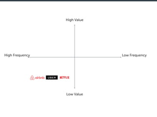 High Value
Low Value
Low FrequencyHigh Frequency
 
