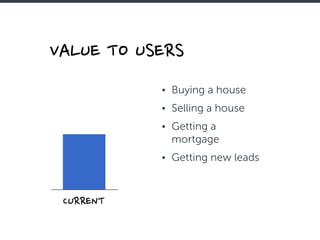 • Buying a house
• Selling a house
• Getting a
mortgage
• Getting new leads
 