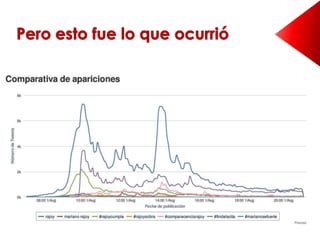 Del #rajoycumple al #findelacita. Análisis del uso de hashtags en eventos políticos.  Slide 7