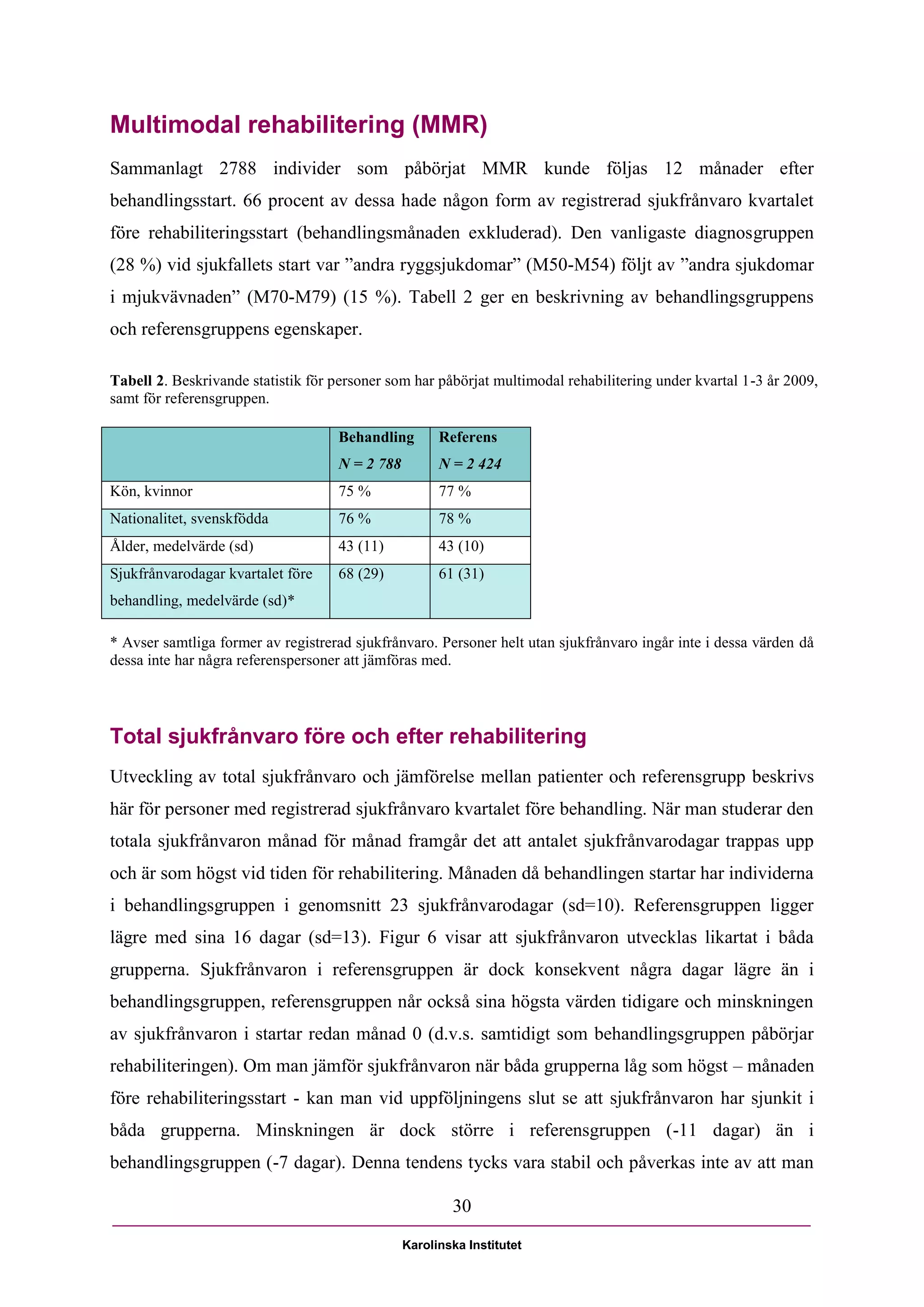 Multimodal rehabilitering (MMR)
Sammanlagt 2788 individer som påbörjat MMR kunde följas 12 månader efter
behandlingsstart. 66 procent av dessa hade någon form av registrerad sjukfrånvaro kvartalet
före rehabiliteringsstart (behandlingsmånaden exkluderad). Den vanligaste diagnosgruppen
(28 %) vid sjukfallets start var ”andra ryggsjukdomar” (M50-M54) följt av ”andra sjukdomar
i mjukvävnaden” (M70-M79) (15 %). Tabell 2 ger en beskrivning av behandlingsgruppens
och referensgruppens egenskaper.

Tabell 2. Beskrivande statistik för personer som har påbörjat multimodal rehabilitering under kvartal 1-3 år 2009,
samt för referensgruppen.

                                    Behandling        Referens
                                    N = 2 788         N = 2 424
Kön, kvinnor                        75 %              77 %
Nationalitet, svenskfödda           76 %              78 %
Ålder, medelvärde (sd)              43 (11)           43 (10)
Sjukfrånvarodagar kvartalet före    68 (29)           61 (31)
behandling, medelvärde (sd)*

* Avser samtliga former av registrerad sjukfrånvaro. Personer helt utan sjukfrånvaro ingår inte i dessa värden då
dessa inte har några referenspersoner att jämföras med.




Total sjukfrånvaro före och efter rehabilitering
Utveckling av total sjukfrånvaro och jämförelse mellan patienter och referensgrupp beskrivs
här för personer med registrerad sjukfrånvaro kvartalet före behandling. När man studerar den
totala sjukfrånvaron månad för månad framgår det att antalet sjukfrånvarodagar trappas upp
och är som högst vid tiden för rehabilitering. Månaden då behandlingen startar har individerna
i behandlingsgruppen i genomsnitt 23 sjukfrånvarodagar (sd=10). Referensgruppen ligger
lägre med sina 16 dagar (sd=13). Figur 6 visar att sjukfrånvaron utvecklas likartat i båda
grupperna. Sjukfrånvaron i referensgruppen är dock konsekvent några dagar lägre än i
behandlingsgruppen, referensgruppen når också sina högsta värden tidigare och minskningen
av sjukfrånvaron i startar redan månad 0 (d.v.s. samtidigt som behandlingsgruppen påbörjar
rehabiliteringen). Om man jämför sjukfrånvaron när båda grupperna låg som högst – månaden
före rehabiliteringsstart - kan man vid uppföljningens slut se att sjukfrånvaron har sjunkit i
båda grupperna. Minskningen är dock större i referensgruppen (-11 dagar) än i
behandlingsgruppen (-7 dagar). Denna tendens tycks vara stabil och påverkas inte av att man

                                                        30

                                                Karolinska Institutet
 