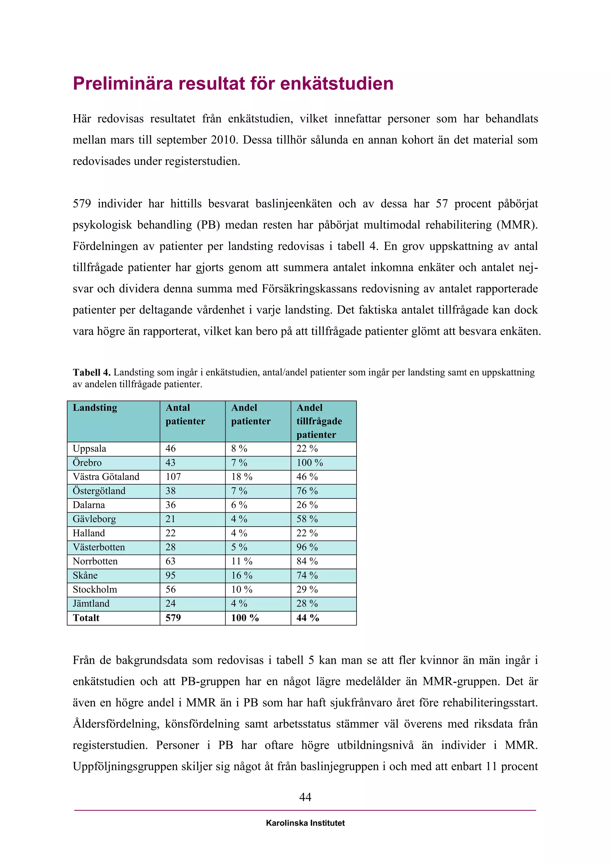 Preliminära resultat för enkätstudien
Här redovisas resultatet från enkätstudien, vilket innefattar personer som har behandlats
mellan mars till september 2010. Dessa tillhör sålunda en annan kohort än det material som
redovisades under registerstudien.


579 individer har hittills besvarat baslinjeenkäten och av dessa har 57 procent påbörjat
psykologisk behandling (PB) medan resten har påbörjat multimodal rehabilitering (MMR).
Fördelningen av patienter per landsting redovisas i tabell 4. En grov uppskattning av antal
tillfrågade patienter har gjorts genom att summera antalet inkomna enkäter och antalet nej-
svar och dividera denna summa med Försäkringskassans redovisning av antalet rapporterade
patienter per deltagande vårdenhet i varje landsting. Det faktiska antalet tillfrågade kan dock
vara högre än rapporterat, vilket kan bero på att tillfrågade patienter glömt att besvara enkäten.


Tabell 4. Landsting som ingår i enkätstudien, antal/andel patienter som ingår per landsting samt en uppskattning
av andelen tillfrågade patienter.

Landsting             Antal           Andel           Andel
                      patienter       patienter       tillfrågade
                                                      patienter
Uppsala               46              8%              22 %
Örebro                43              7%              100 %
Västra Götaland       107             18 %            46 %
Östergötland          38              7%              76 %
Dalarna               36              6%              26 %
Gävleborg             21              4%              58 %
Halland               22              4%              22 %
Västerbotten          28              5%              96 %
Norrbotten            63              11 %            84 %
Skåne                 95              16 %            74 %
Stockholm             56              10 %            29 %
Jämtland              24              4%              28 %
Totalt                579             100 %           44 %



Från de bakgrundsdata som redovisas i tabell 5 kan man se att fler kvinnor än män ingår i
enkätstudien och att PB-gruppen har en något lägre medelålder än MMR-gruppen. Det är
även en högre andel i MMR än i PB som har haft sjukfrånvaro året före rehabiliteringsstart.
Åldersfördelning, könsfördelning samt arbetsstatus stämmer väl överens med riksdata från
registerstudien. Personer i PB har oftare högre utbildningsnivå än individer i MMR.
Uppföljningsgruppen skiljer sig något åt från baslinjegruppen i och med att enbart 11 procent

                                                      44

                                              Karolinska Institutet
 