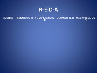 R-E-D-A
NOMBRE   RESIENTO DE TI   YO ESPERABA DE   DEMANDO DE TI   MAS APRECIO DE
                                TI                               TI
 