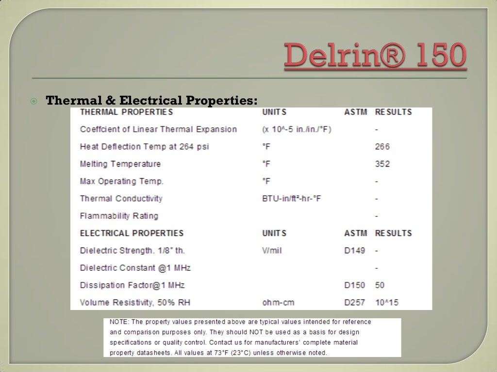 Delrin 150 Data Sheet and Properties