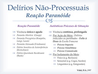 Delírios Não-Processuais
              Reação Paranóide
                                 
     Reação Paranóide                 Autênticas Psicoses de Situação

  Vivência única e aguda             Vivência contínua, prolongada
  Paranóia Abortiva (Gaupp)          Por Ação do Meio : Delírios
  Paranóia Psicogénica (Kraepelin,    induzidos ou partilhados - Folie à
   Lange, Lacan)                       Deux da Escola Francesa
  Paranóia Atenuada (Friedmann)            Psicose Imposta
  Delírio Sensitivo de Autoreferência      Psicose Simultânea
   (Kretschmer)                             Psicose Comunicada
  Delírio Querelante Recidivante
                                          Por Isolamento do Meio
   (Racke)
                                            Físico (e.g. Reclusos)
                                            Sensorial (e.g. Cegos, Surdos)
                                            Linguístico (e.g. Emigrantes)

                                                                  Vidal, D.A.,1997
 