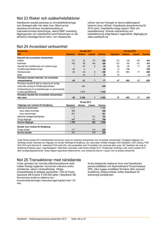 Swedbanks Delårsrapport kv3 2013