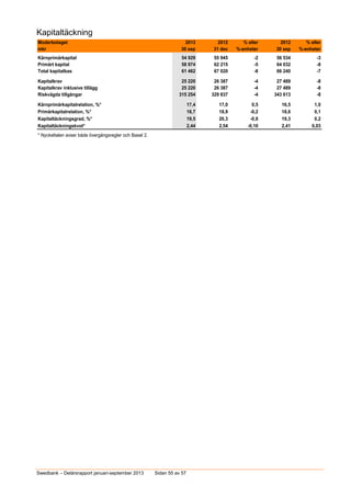 Swedbanks Delårsrapport kv3 2013