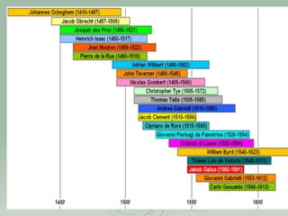 Principals compositors 