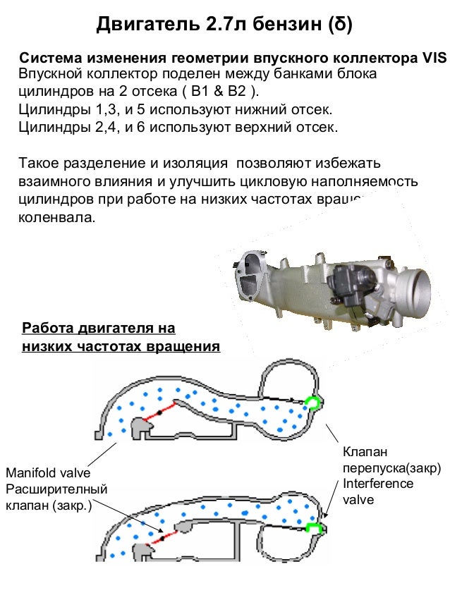 Устройство бесщеточного мотора