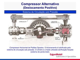 Compressor Alternativo
(Deslocamento Positivo)
Compressor Horizontal de Pistões Opostos. O Acionamento é lubrificado pelo
...