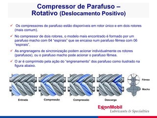 Compressor de Parafuso –
Rotativo (Deslocamento Positivo)
 Os compressores de parafuso estão disponíveis em rotor único e...