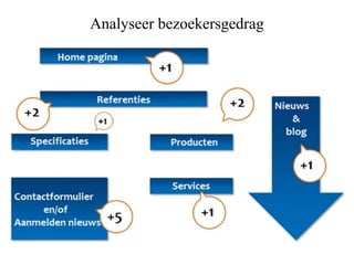 Analyseer bezoekersgedrag

 