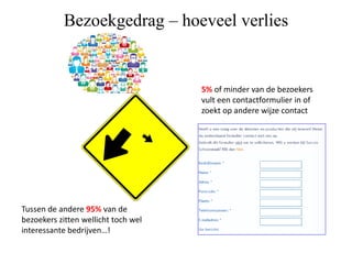 Bezoekgedrag – hoeveel verlies

5% of minder van de bezoekers
vult een contactformulier in of
zoekt op andere wijze contact

Tussen de andere 95% van de
bezoekers zitten wellicht toch wel
interessante bedrijven…!

 