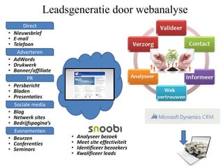 Leadsgeneratie door webanalyse
•
•
•
•
•
•

•
•
•
•
•
•
•
•
•

Direct
Nieuwsbrief
E-mail
Telefoon
Adverteren
AdWords
Drukwerk
Banner/affiliate
PR
Persbericht
Bladen
Presentaties
Sociale media
Blog
Netwerk sites
Bedrijfspagina’s
Evenementen
Beurzen
Conferenties
Seminars

•
•
•
•

Analyseer bezoek
Meet site effectiviteit
Identificeer bezoekers
Kwalificeer leads

 
