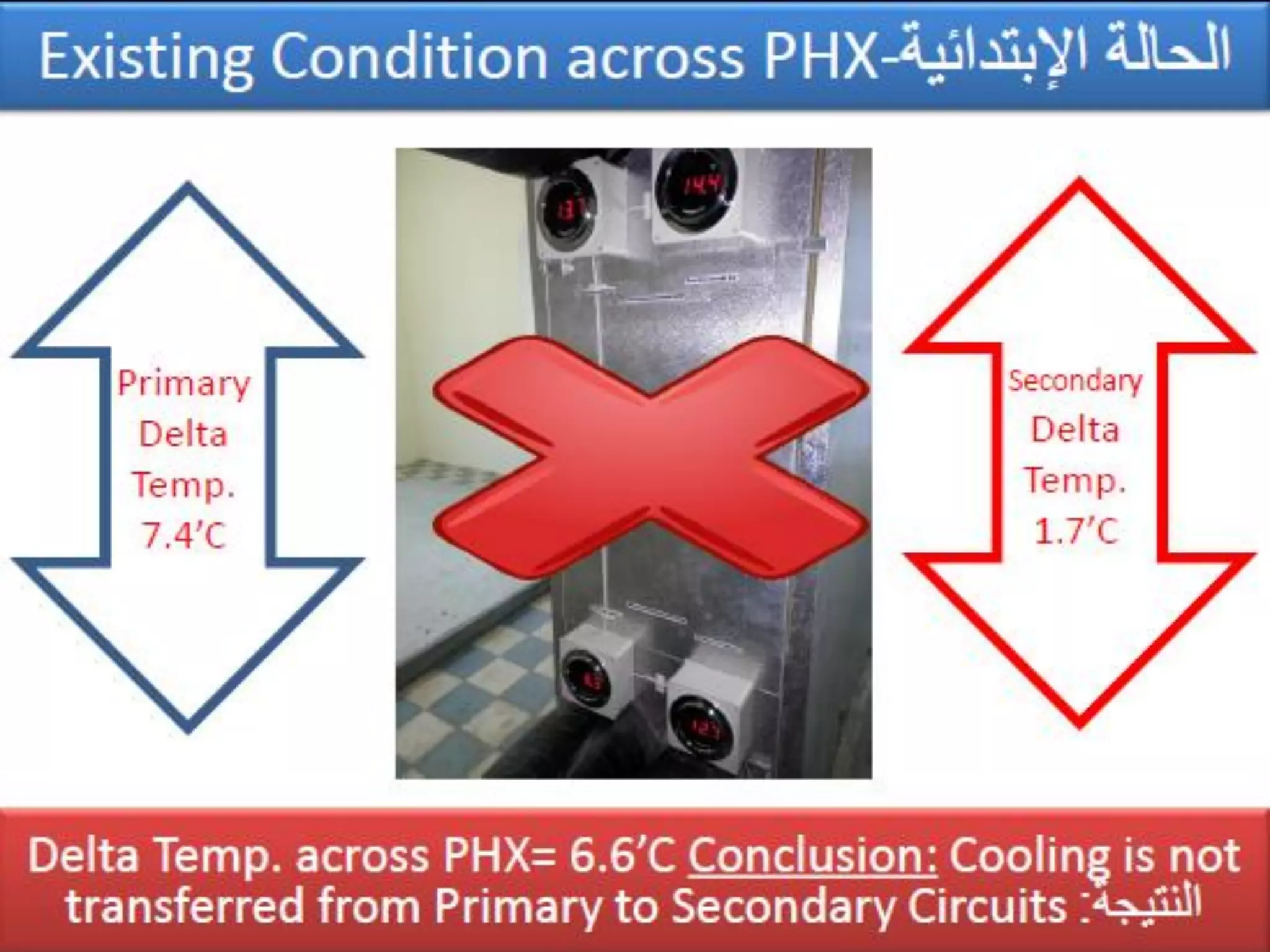 Delta t dilemma of chilled water-introduction to basics-part-1-by getco ...
