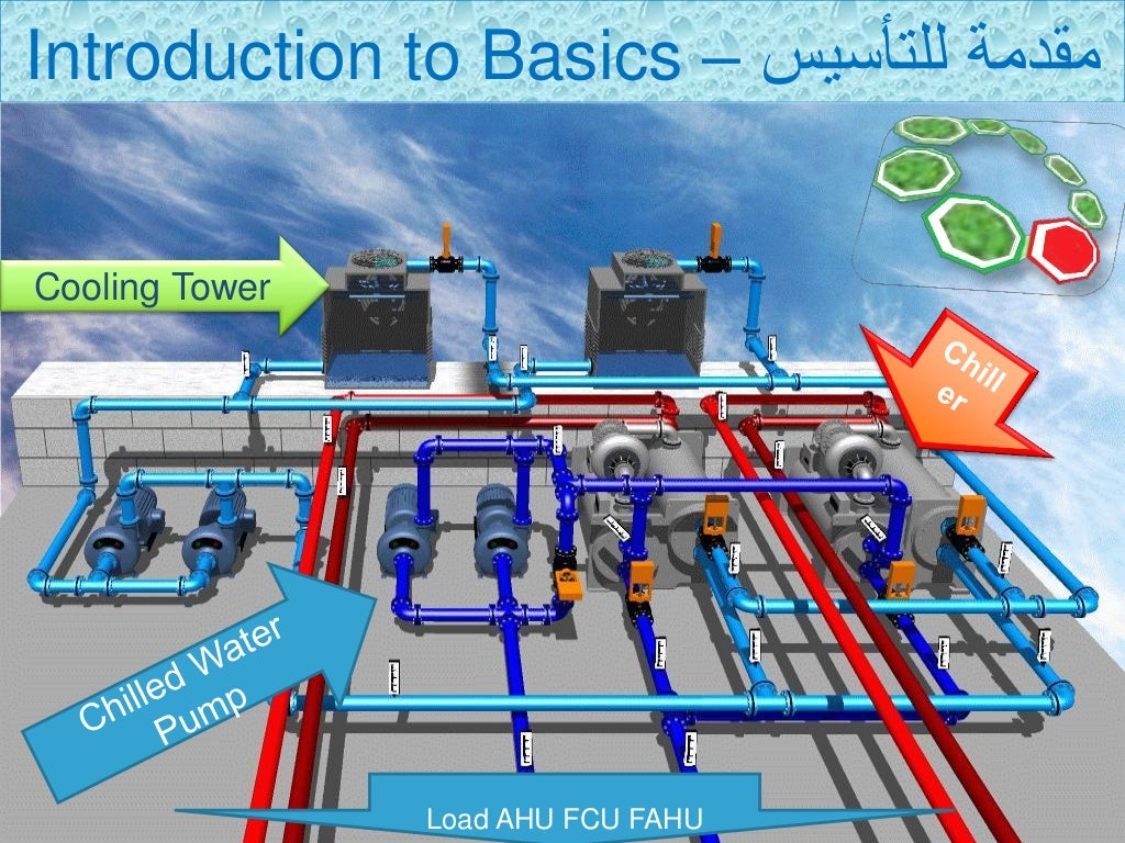 Delta T Dilemma Of Chilled Water introduction To Basics part 1 by Get 