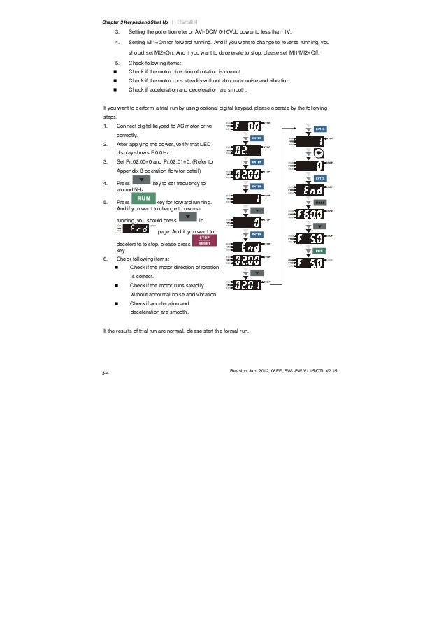 Delta vfd-e-user-manual