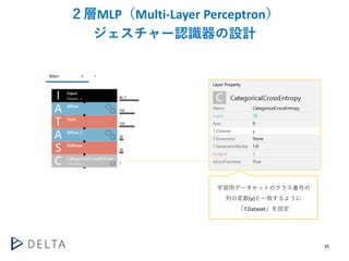35
２層MLP（Multi-Layer Perceptron）
ジェスチャー認識器の設計
学習用データセットのクラス番号の
列の変数(y)と一致するように
「T.Dataset」を設定
 
