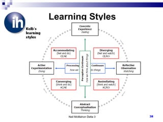 Learning Styles Neil McMahon Delta 3 