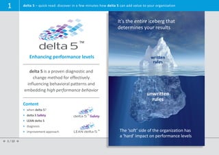 1          delta 5 – quick read: discover in a few minutes how delta 5 can add value to your organization



                                                                       It’s the entire iceberg that
                                                                       determines your results




                  Enhancing performance levels                                             written
                                                                                            rules

               delta 5 is a proven diagnostic and
                 change method for effectively
              influencing behavioral patterns and
             embedding high performance behavior
                                                                                         unwritten
                                                                                           rules
             Content
             • 	 when delta 5?
             • 	 delta 5 Safety
             • 	 LEAN delta 5
             • 	 diagnosis
             • 	 improvement approach                                   The ‘soft’ side of the organization has
                                                                        a ‘hard’ impact on performance levels
← 1 / 12 →
 