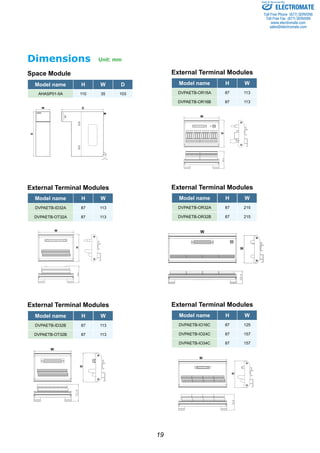 19 
Dimensions 
Space Module 
Model name H W D 
AHASP01-5A 110 35 103 
ASP01 
External Terminal Modules 
External Terminal Modules 
External Terminal Modules 
Model name H W 
DVPAETB-OR32A 87 215 
DVPAETB-OR32B 87 215 
External Terminal Modules 
Model name H W 
DVPAETB-ID32A 87 113 
DVPAETB-OT32A 87 113 
External Terminal Modules 
Model name H W 
DVPAETB-OR16A 87 113 
DVPAETB-OR16B 87 113 
Model name H W 
DVPAETB-IO16C 87 125 
DVPAETB-IO24C 87 157 
DVPAETB-IO34C 87 157 
Model name H W 
DVPAETB-ID32B 87 113 
DVPAETB-OT32B 87 113 
H 
W D 
Unit: mm 
Sold & Serviced By: 
ELECTROMATE 
Toll Free Phone (877) SERVO98 
Toll Free Fax (877) SERV099 
www.electromate.com 
sales@electromate.com 
 