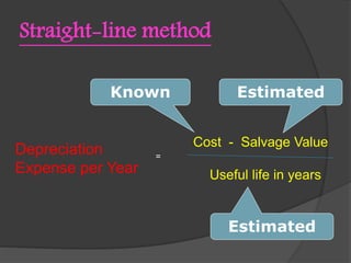 Straight-line method
Depreciation
Expense per Year
Cost - Salvage Value
Useful life in years
=
Known Estimated
Estimated
 