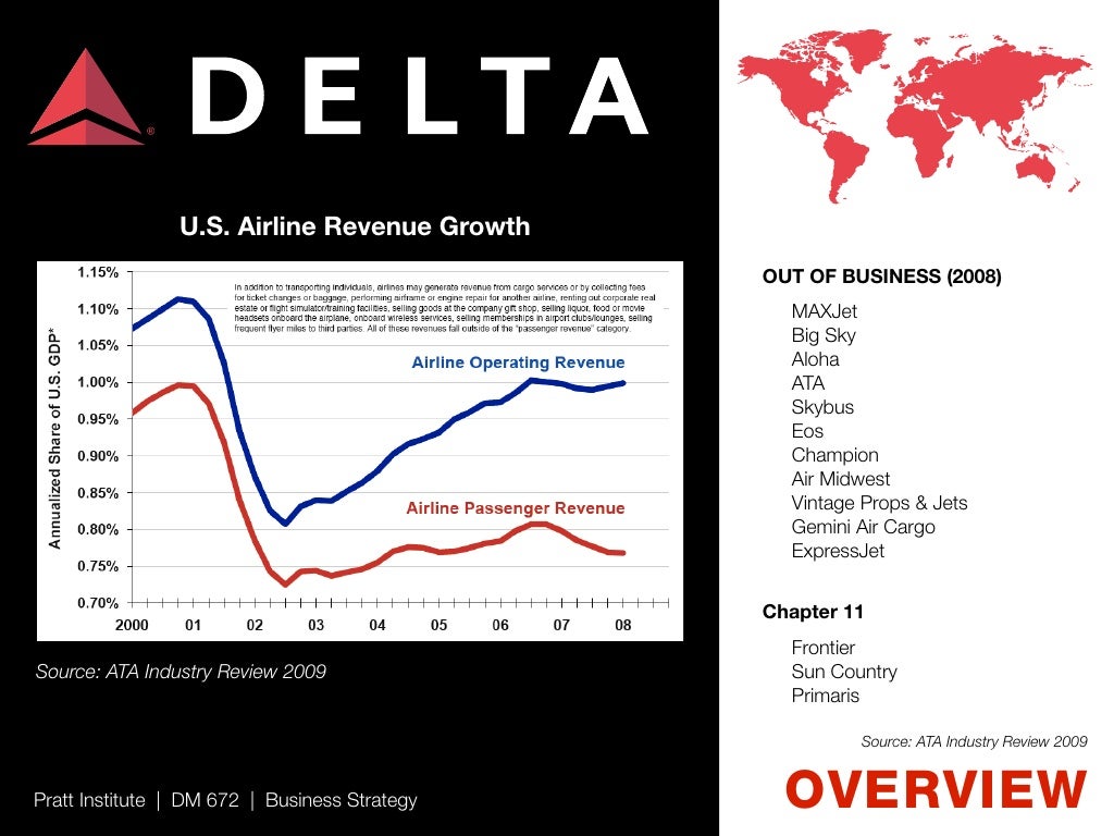 Delta Airlines Business Strategy
