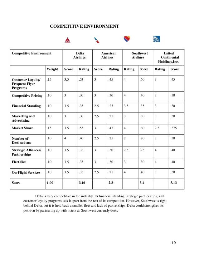 delta airlines soaring to new heights delta airlines ffrequent flyer