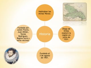Historia
Habitaban las
etnias Warao.
Diego de
Ordaz
exploró la
región en
junio de
1531.
Fundada el
3 de agosto
de 1901.
Fundada por
Julián Flores,
Juan Millán,
Tomás
Rodríguez,
Regino Suira y
otros vecinos.
 