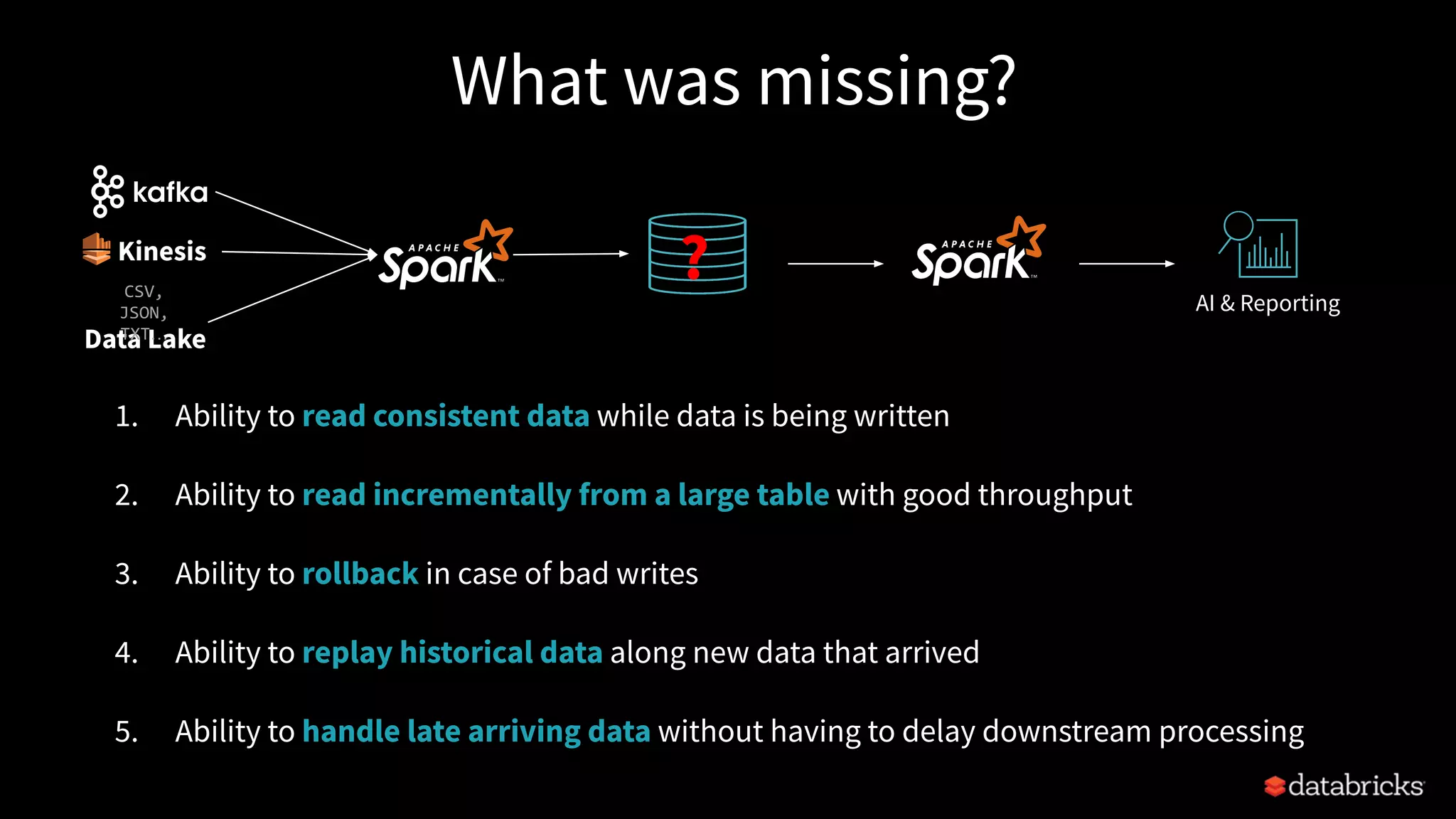 What was missing?
1. Ability to read consistent data while data is being written
2. Ability to read incrementally from a large table with good throughput
3. Ability to rollback in case of bad writes
4. Ability to replay historical data along new data that arrived
5. Ability to handle late arriving data without having to delay downstream processing
Data Lake
CSV,
JSON,
TXT…
Kinesis
AI & Reporting
?
 