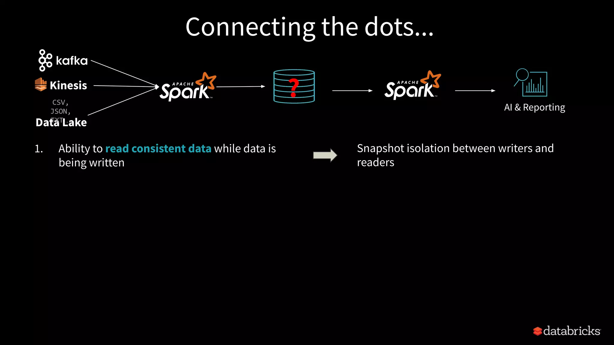 Connecting the dots...
Snapshot isolation between writers and
readers
Data Lake
CSV,
JSON,
TXT…
Kinesis
AI & Reporting
?
1. Ability to read consistent data while data is
being written
 
