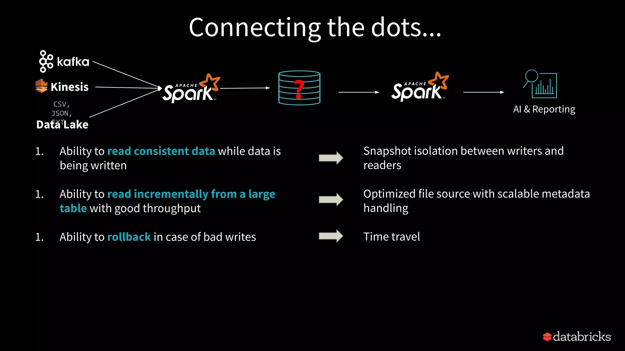 Snapshot isolation between writers and
readers
Optimized file source with scalable metadata
handling
Time travel
Connecting the dots...
Data Lake
CSV,
JSON,
TXT…
Kinesis
AI & Reporting
?
1. Ability to read consistent data while data is
being written
1. Ability to read incrementally from a large
table with good throughput
1. Ability to rollback in case of bad writes
 