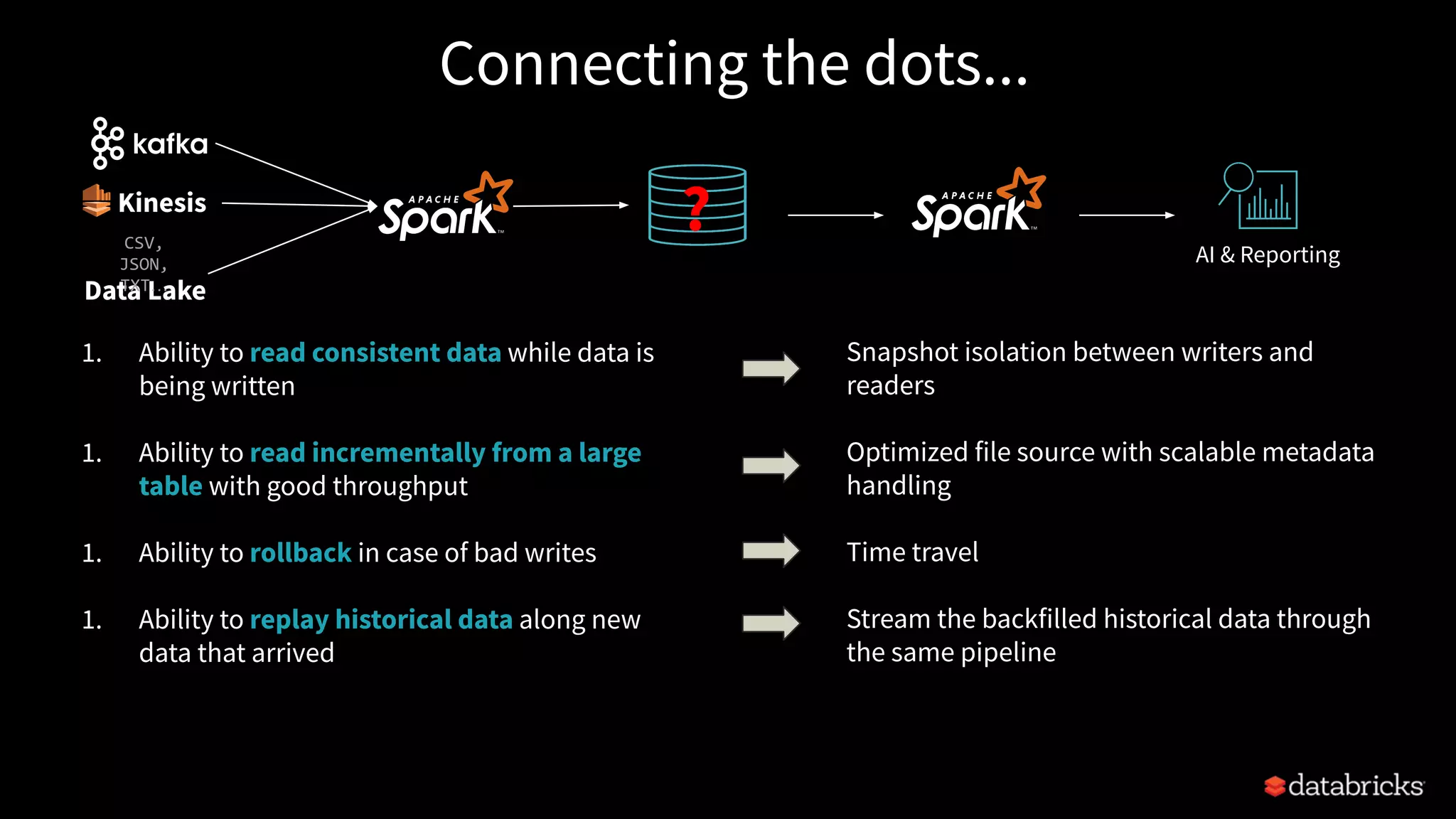 Snapshot isolation between writers and
readers
Optimized file source with scalable metadata
handling
Time travel
Stream the backfilled historical data through
the same pipeline
Connecting the dots...
Data Lake
CSV,
JSON,
TXT…
Kinesis
AI & Reporting
?
1. Ability to read consistent data while data is
being written
1. Ability to read incrementally from a large
table with good throughput
1. Ability to rollback in case of bad writes
1. Ability to replay historical data along new
data that arrived
 