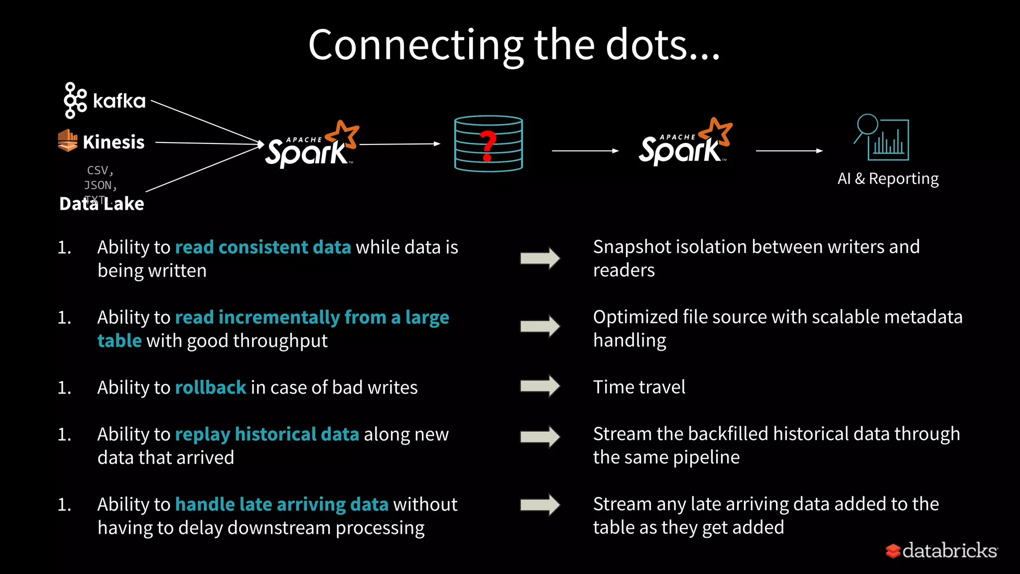 1. Ability to read consistent data while data is
being written
1. Ability to read incrementally from a large
table with good throughput
1. Ability to rollback in case of bad writes
1. Ability to replay historical data along new
data that arrived
1. Ability to handle late arriving data without
having to delay downstream processing
Snapshot isolation between writers and
readers
Optimized file source with scalable metadata
handling
Time travel
Stream the backfilled historical data through
the same pipeline
Stream any late arriving data added to the
table as they get added
Connecting the dots...
Data Lake
CSV,
JSON,
TXT…
Kinesis
AI & Reporting
?
 
